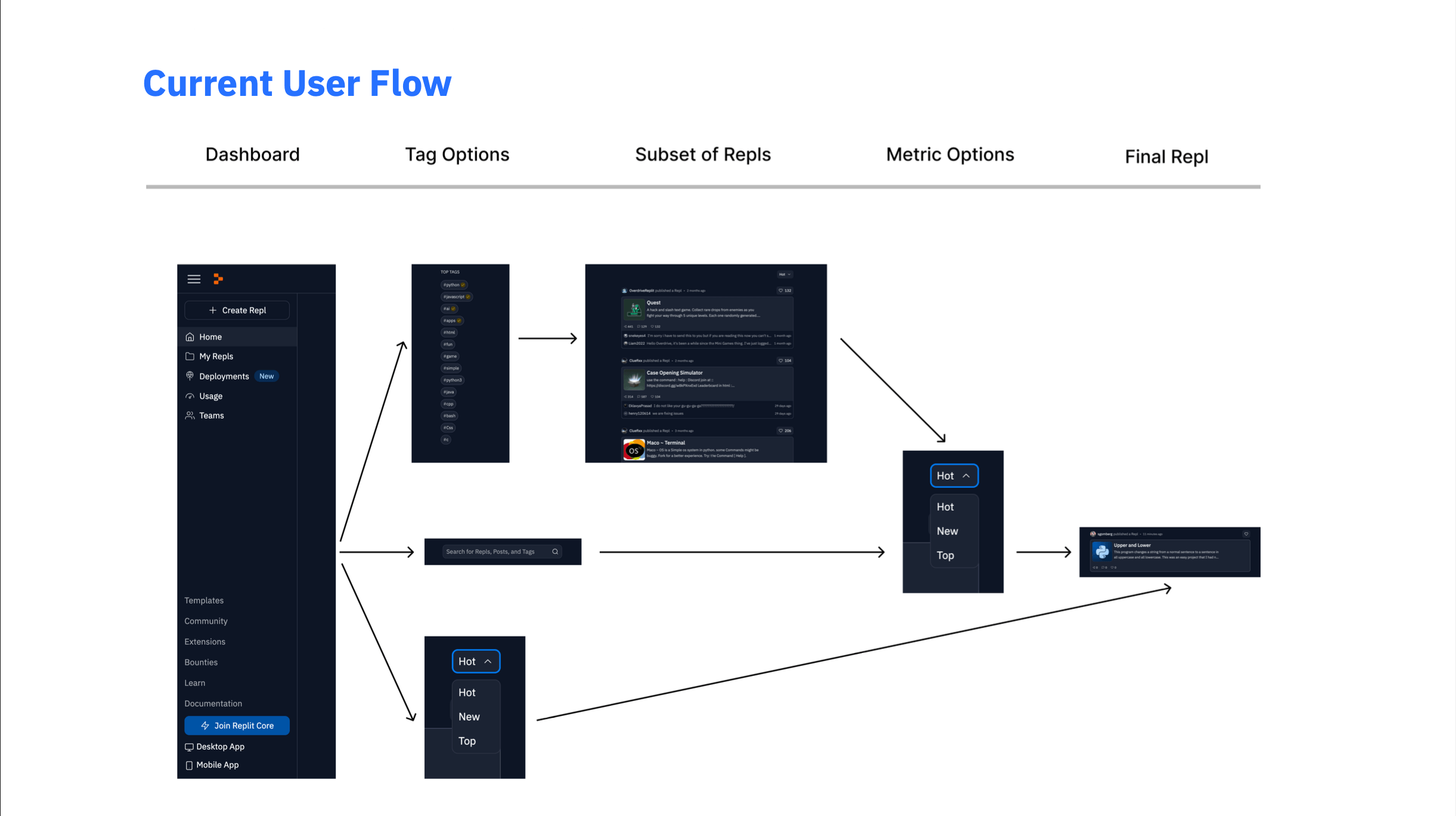 Current UI Systems